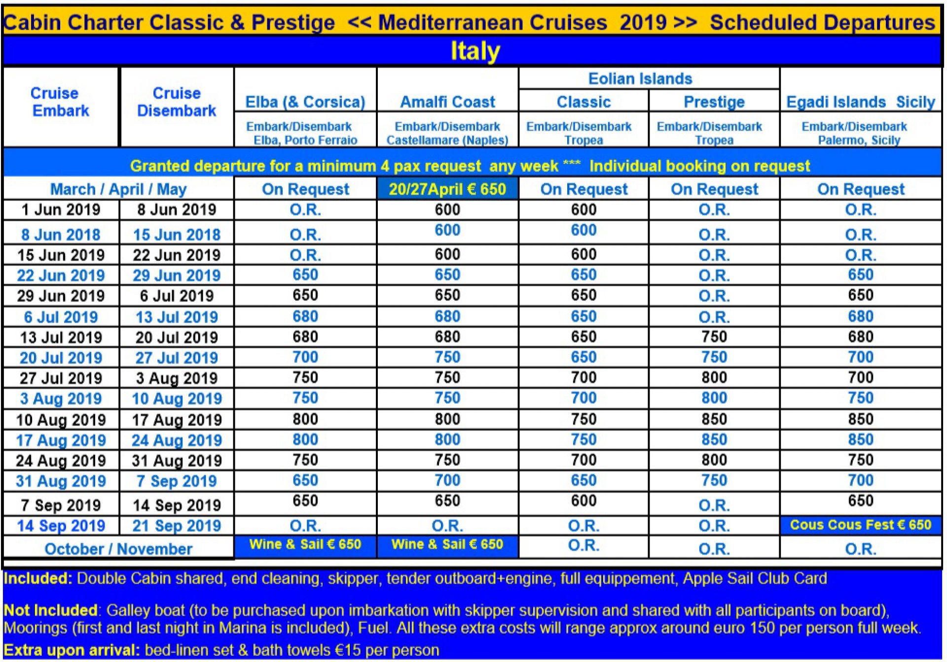 Cabin charter Italy